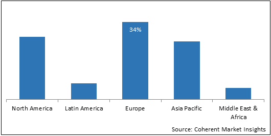 COSMETIC ISOPARAFFINS MARKET